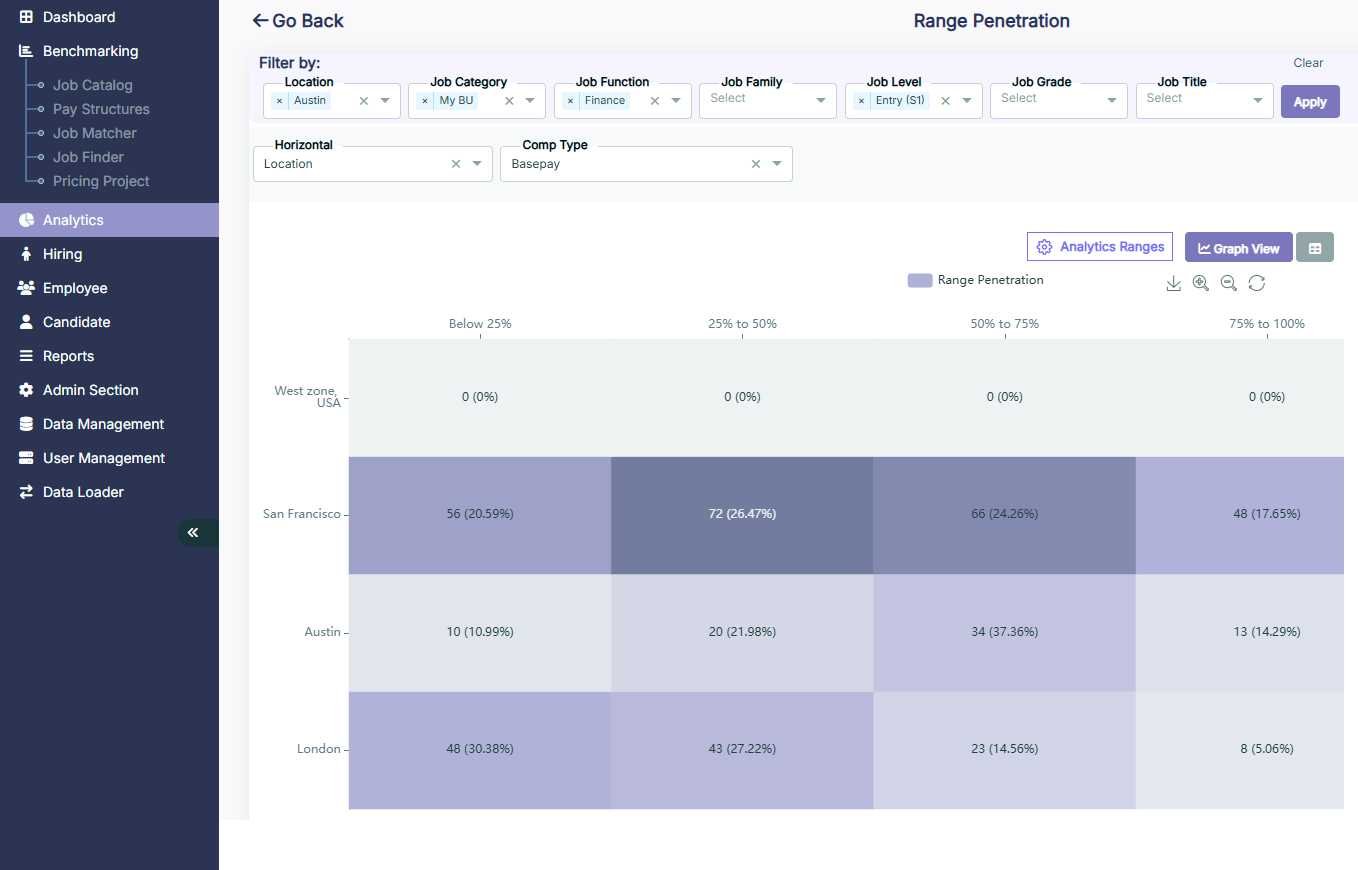 Dashboard Screenshot